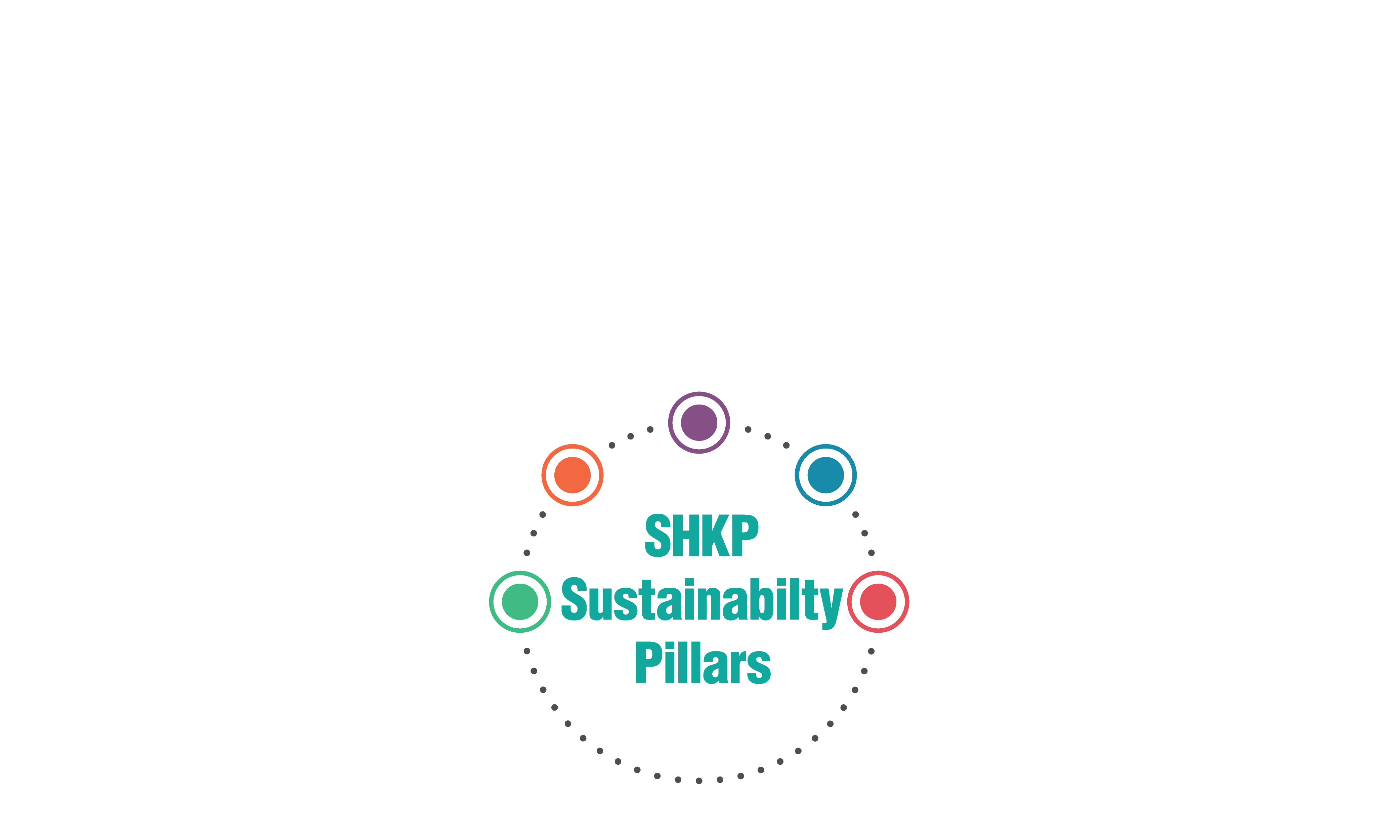 SHKP Sustainability Pillars